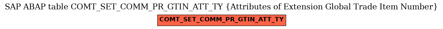 E-R Diagram for table COMT_SET_COMM_PR_GTIN_ATT_TY (Attributes of Extension Global Trade Item Number)