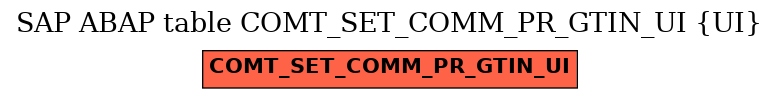 E-R Diagram for table COMT_SET_COMM_PR_GTIN_UI (UI)
