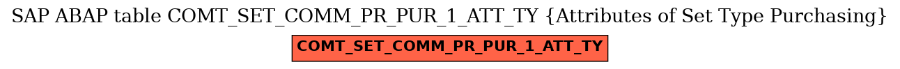 E-R Diagram for table COMT_SET_COMM_PR_PUR_1_ATT_TY (Attributes of Set Type Purchasing)