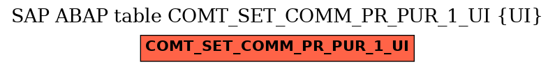 E-R Diagram for table COMT_SET_COMM_PR_PUR_1_UI (UI)