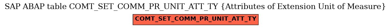 E-R Diagram for table COMT_SET_COMM_PR_UNIT_ATT_TY (Attributes of Extension Unit of Measure)