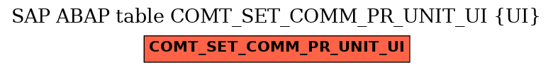 E-R Diagram for table COMT_SET_COMM_PR_UNIT_UI (UI)