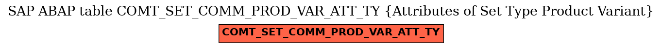 E-R Diagram for table COMT_SET_COMM_PROD_VAR_ATT_TY (Attributes of Set Type Product Variant)