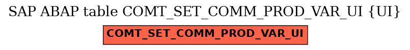 E-R Diagram for table COMT_SET_COMM_PROD_VAR_UI (UI)