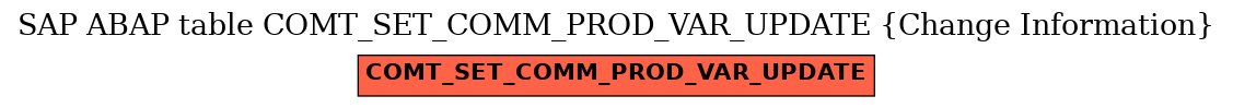 E-R Diagram for table COMT_SET_COMM_PROD_VAR_UPDATE (Change Information)