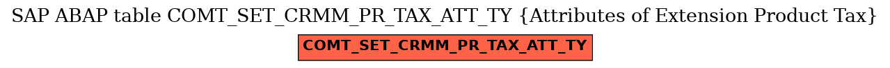 E-R Diagram for table COMT_SET_CRMM_PR_TAX_ATT_TY (Attributes of Extension Product Tax)