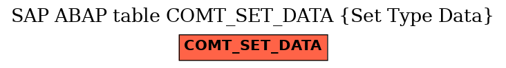 E-R Diagram for table COMT_SET_DATA (Set Type Data)