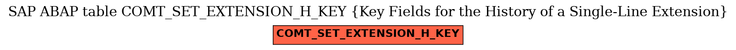 E-R Diagram for table COMT_SET_EXTENSION_H_KEY (Key Fields for the History of a Single-Line Extension)