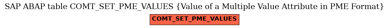 E-R Diagram for table COMT_SET_PME_VALUES (Value of a Multiple Value Attribute in PME Format)