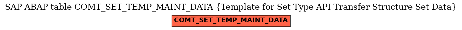 E-R Diagram for table COMT_SET_TEMP_MAINT_DATA (Template for Set Type API Transfer Structure Set Data)