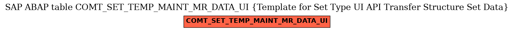 E-R Diagram for table COMT_SET_TEMP_MAINT_MR_DATA_UI (Template for Set Type UI API Transfer Structure Set Data)