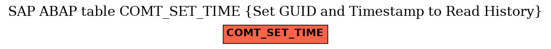 E-R Diagram for table COMT_SET_TIME (Set GUID and Timestamp to Read History)