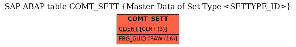 E-R Diagram for table COMT_SETT (Master Data of Set Type <SETTYPE_ID>)