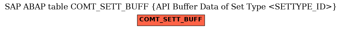 E-R Diagram for table COMT_SETT_BUFF (API Buffer Data of Set Type <SETTYPE_ID>)