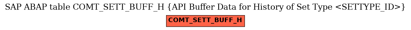 E-R Diagram for table COMT_SETT_BUFF_H (API Buffer Data for History of Set Type <SETTYPE_ID>)