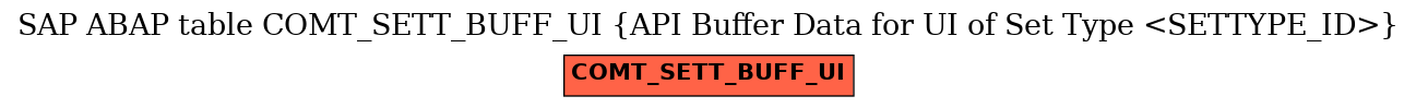 E-R Diagram for table COMT_SETT_BUFF_UI (API Buffer Data for UI of Set Type <SETTYPE_ID>)