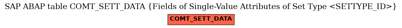 E-R Diagram for table COMT_SETT_DATA (Fields of Single-Value Attributes of Set Type <SETTYPE_ID>)