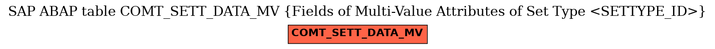 E-R Diagram for table COMT_SETT_DATA_MV (Fields of Multi-Value Attributes of Set Type <SETTYPE_ID>)