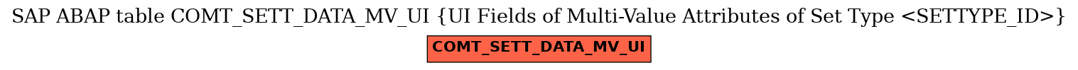 E-R Diagram for table COMT_SETT_DATA_MV_UI (UI Fields of Multi-Value Attributes of Set Type <SETTYPE_ID>)