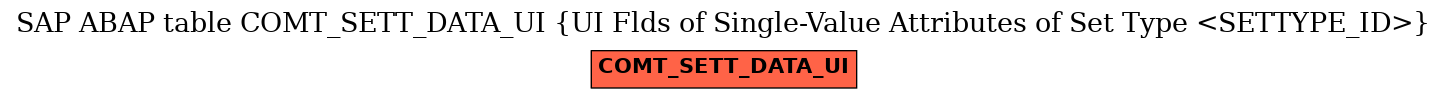 E-R Diagram for table COMT_SETT_DATA_UI (UI Flds of Single-Value Attributes of Set Type <SETTYPE_ID>)