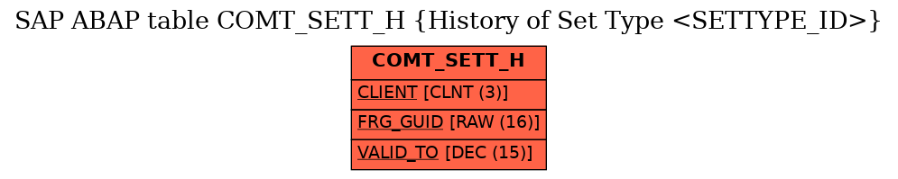 E-R Diagram for table COMT_SETT_H (History of Set Type <SETTYPE_ID>)