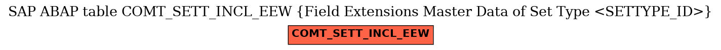 E-R Diagram for table COMT_SETT_INCL_EEW (Field Extensions Master Data of Set Type <SETTYPE_ID>)