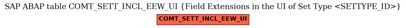 E-R Diagram for table COMT_SETT_INCL_EEW_UI (Field Extensions in the UI of Set Type <SETTYPE_ID>)