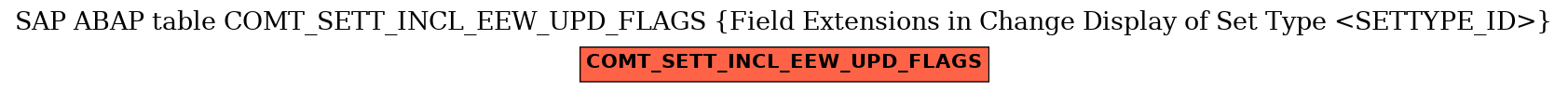 E-R Diagram for table COMT_SETT_INCL_EEW_UPD_FLAGS (Field Extensions in Change Display of Set Type <SETTYPE_ID>)