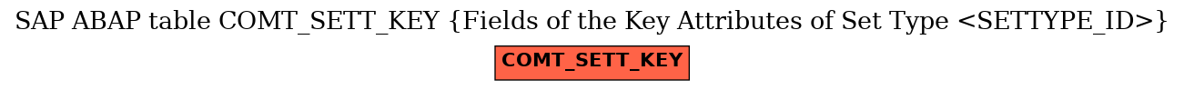 E-R Diagram for table COMT_SETT_KEY (Fields of the Key Attributes of Set Type <SETTYPE_ID>)