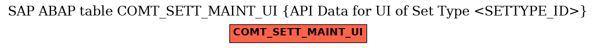 E-R Diagram for table COMT_SETT_MAINT_UI (API Data for UI of Set Type <SETTYPE_ID>)