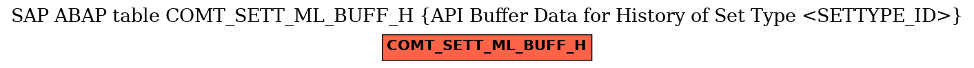 E-R Diagram for table COMT_SETT_ML_BUFF_H (API Buffer Data for History of Set Type <SETTYPE_ID>)