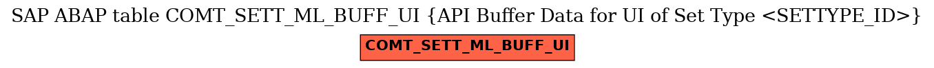 E-R Diagram for table COMT_SETT_ML_BUFF_UI (API Buffer Data for UI of Set Type <SETTYPE_ID>)