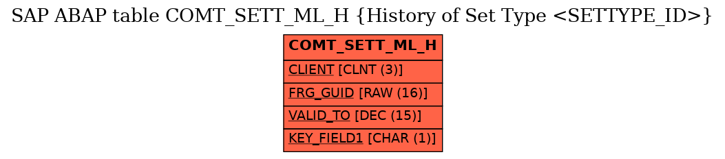E-R Diagram for table COMT_SETT_ML_H (History of Set Type <SETTYPE_ID>)