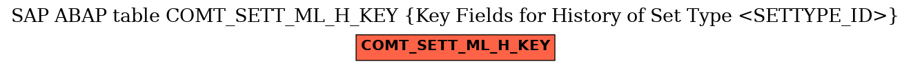 E-R Diagram for table COMT_SETT_ML_H_KEY (Key Fields for History of Set Type <SETTYPE_ID>)