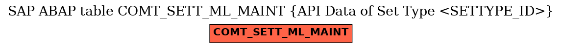 E-R Diagram for table COMT_SETT_ML_MAINT (API Data of Set Type <SETTYPE_ID>)