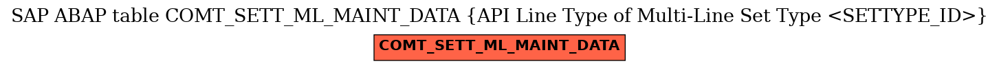 E-R Diagram for table COMT_SETT_ML_MAINT_DATA (API Line Type of Multi-Line Set Type <SETTYPE_ID>)