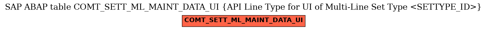 E-R Diagram for table COMT_SETT_ML_MAINT_DATA_UI (API Line Type for UI of Multi-Line Set Type <SETTYPE_ID>)