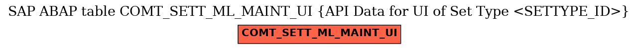 E-R Diagram for table COMT_SETT_ML_MAINT_UI (API Data for UI of Set Type <SETTYPE_ID>)