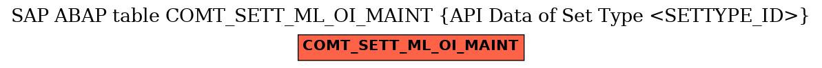 E-R Diagram for table COMT_SETT_ML_OI_MAINT (API Data of Set Type <SETTYPE_ID>)