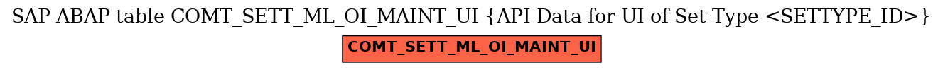 E-R Diagram for table COMT_SETT_ML_OI_MAINT_UI (API Data for UI of Set Type <SETTYPE_ID>)