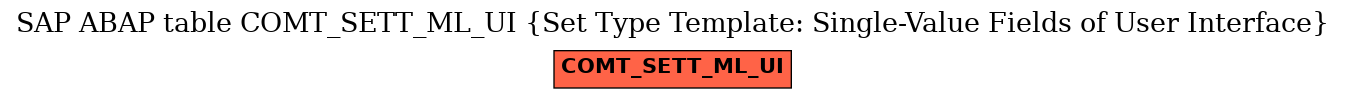 E-R Diagram for table COMT_SETT_ML_UI (Set Type Template: Single-Value Fields of User Interface)