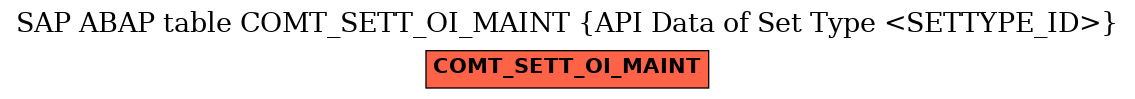 E-R Diagram for table COMT_SETT_OI_MAINT (API Data of Set Type <SETTYPE_ID>)