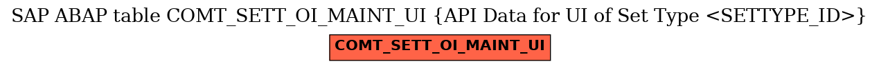 E-R Diagram for table COMT_SETT_OI_MAINT_UI (API Data for UI of Set Type <SETTYPE_ID>)