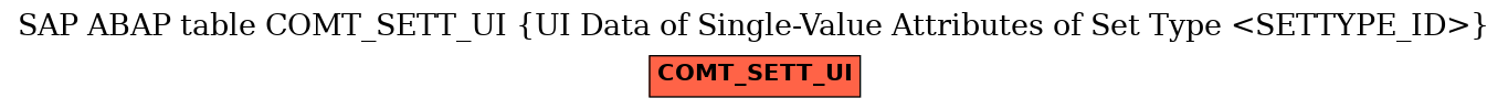 E-R Diagram for table COMT_SETT_UI (UI Data of Single-Value Attributes of Set Type <SETTYPE_ID>)