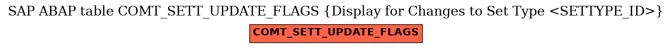 E-R Diagram for table COMT_SETT_UPDATE_FLAGS (Display for Changes to Set Type <SETTYPE_ID>)