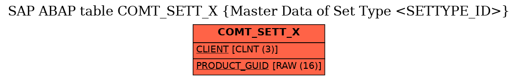 E-R Diagram for table COMT_SETT_X (Master Data of Set Type <SETTYPE_ID>)