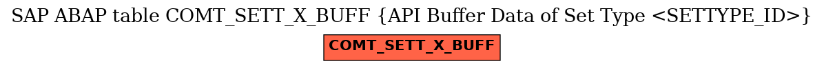 E-R Diagram for table COMT_SETT_X_BUFF (API Buffer Data of Set Type <SETTYPE_ID>)