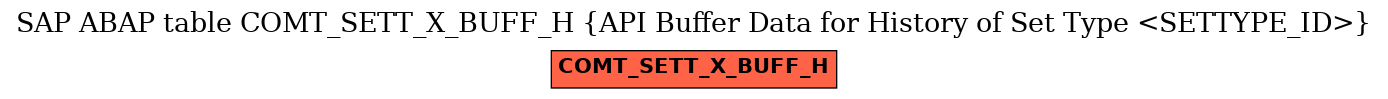E-R Diagram for table COMT_SETT_X_BUFF_H (API Buffer Data for History of Set Type <SETTYPE_ID>)