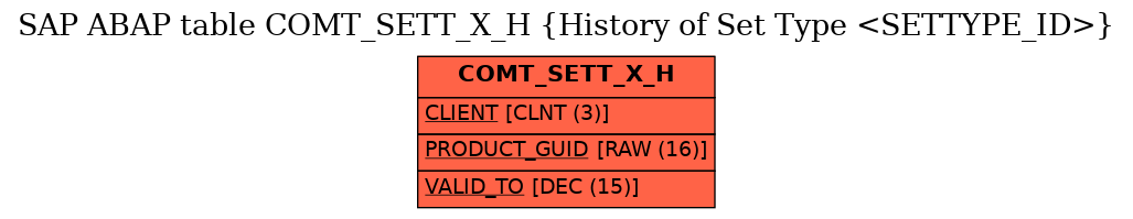 E-R Diagram for table COMT_SETT_X_H (History of Set Type <SETTYPE_ID>)