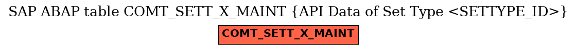 E-R Diagram for table COMT_SETT_X_MAINT (API Data of Set Type <SETTYPE_ID>)